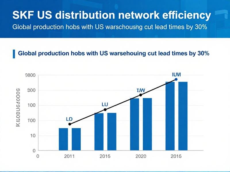SKF US distribution network efficiency